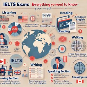 ielts-exam-guide-preparation-tips-and-registration
