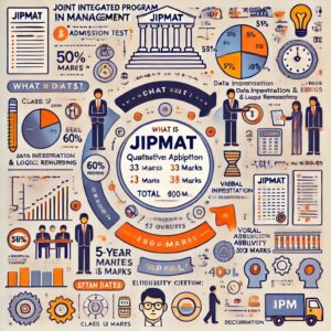 Get complete details on JIPMAT 2025 Exam Eligibility, the entrance exam for IIM & IIM Jammu’s 5-year Integrated Program in Management (IPM).