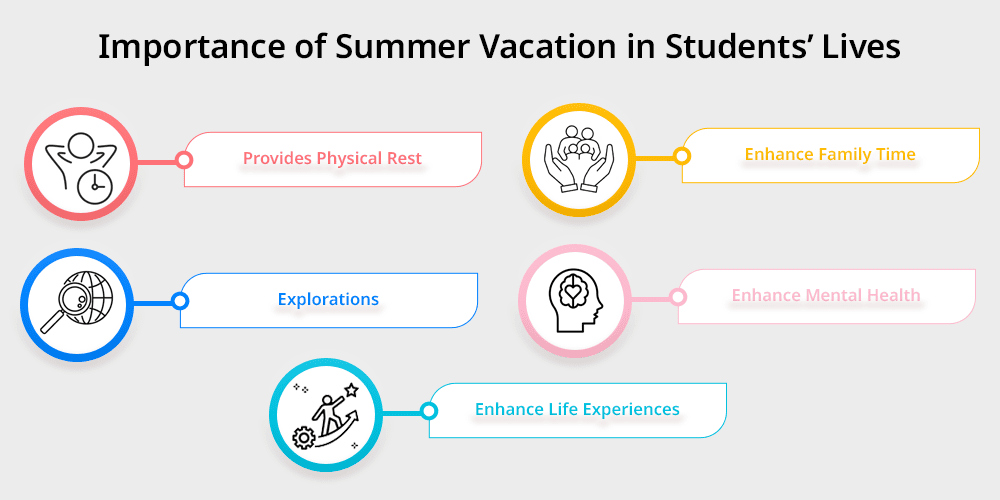 How to Spend Summer Holidays Effectively: 14 Productive and Fun Activities for Students
